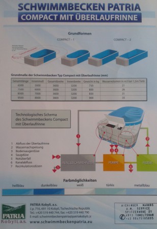 Standartmaße mit Schema